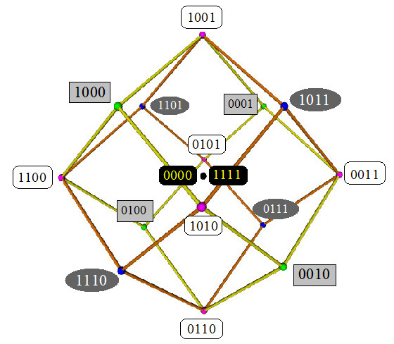 rhombic dodecahedron bitstrings