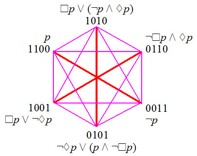 unconnected-12 hexagon