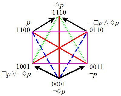 unconnected-4 hexagon